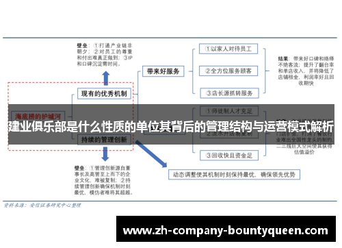 建业俱乐部是什么性质的单位其背后的管理结构与运营模式解析 建业俱乐部是什么性质的单位其背后的管理结构与运营模式解析