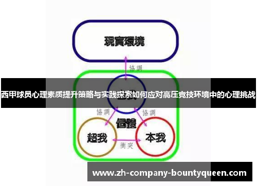 西甲球员心理素质提升策略与实践探索如何应对高压竞技环境中的心理挑战 西甲球员心理素质提升策略与实践探索如何应对高压竞技环境中的心理挑战