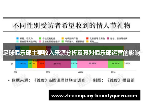 足球俱乐部主要收入来源分析及其对俱乐部运营的影响