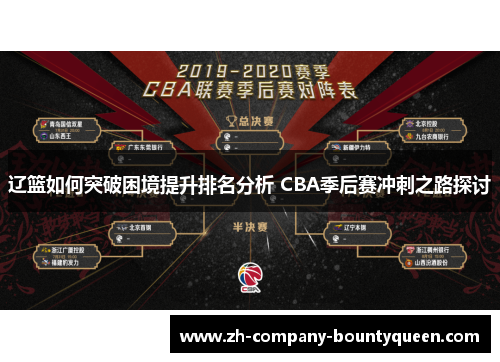 辽篮如何突破困境提升排名分析 CBA季后赛冲刺之路探讨 辽篮如何突破困境提升排名分析 CBA季后赛冲刺之路探讨