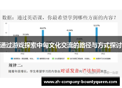 通过游戏探索中匈文化交流的路径与方式探讨 通过游戏探索中匈文化交流的路径与方式探讨