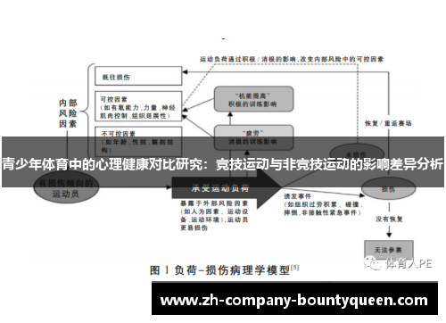 青少年体育中的心理健康对比研究:竞技运动与非竞技运动的影响差异分析 青少年体育中的心理健康对比研究:竞技运动与非竞技运动的影响差异分析