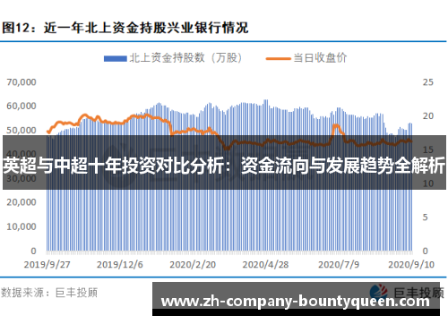 英超与中超十年投资对比分析：资金流向与发展趋势全解析