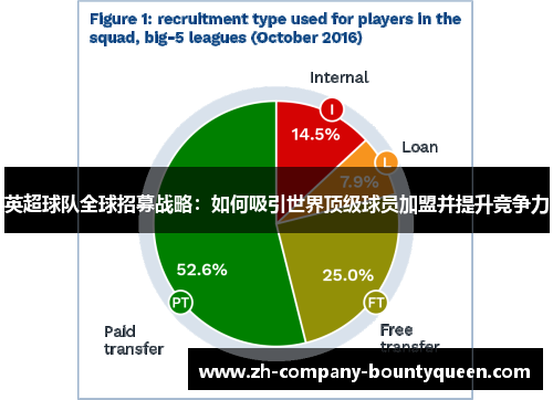 英超球队全球招募战略:如何吸引世界顶级球员加盟并提升竞争力 英超球队全球招募战略:如何吸引世界顶级球员加盟并提升竞争力