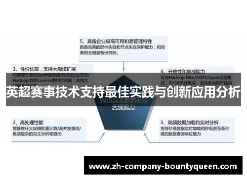 英超赛事技术支持最佳实践与创新应用分析 英超赛事技术支持最佳实践与创新应用分析