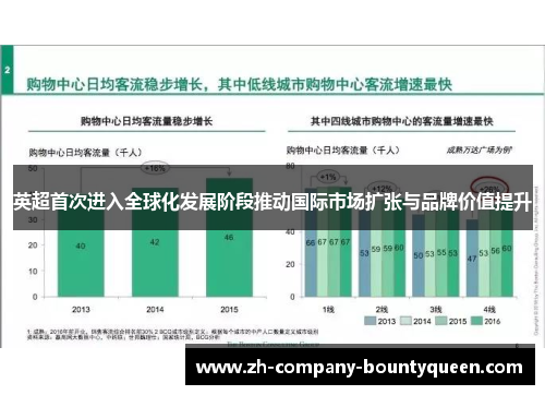 英超首次进入全球化发展阶段推动国际市场扩张与品牌价值提升