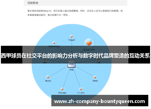 西甲球员在社交平台的影响力分析与数字时代品牌塑造的互动关系 西甲球员在社交平台的影响力分析与数字时代品牌塑造的互动关系