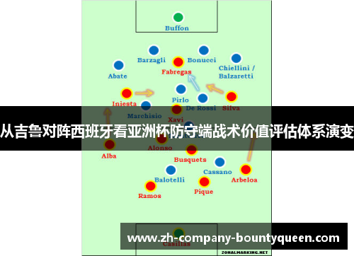 从吉鲁对阵西班牙看亚洲杯防守端战术价值评估体系演变