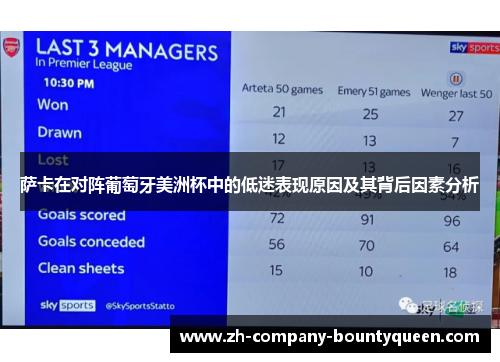 萨卡在对阵葡萄牙美洲杯中的低迷表现原因及其背后因素分析