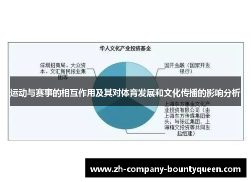运动与赛事的相互作用及其对体育发展和文化传播的影响分析 运动与赛事的相互作用及其对体育发展和文化传播的影响分析