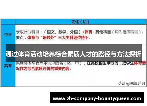 通过体育活动培养综合素质人才的路径与方法探析