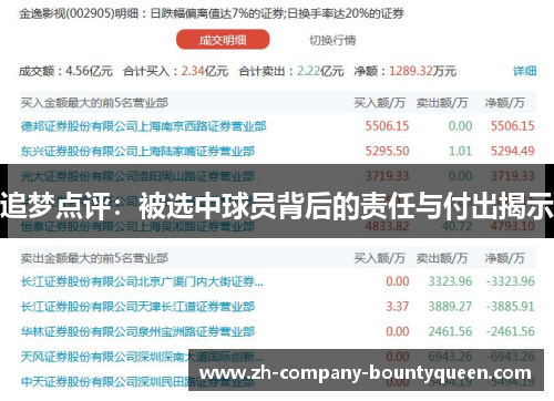 追梦点评:被选中球员背后的责任与付出揭示 追梦点评:被选中球员背后的责任与付出揭示