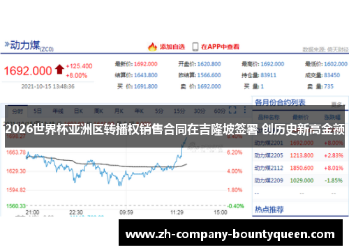 2026世界杯亚洲区转播权销售合同在吉隆坡签署 创历史新高金额 2026世界杯亚洲区转播权销售合同在吉隆坡签署 创历史新高金额