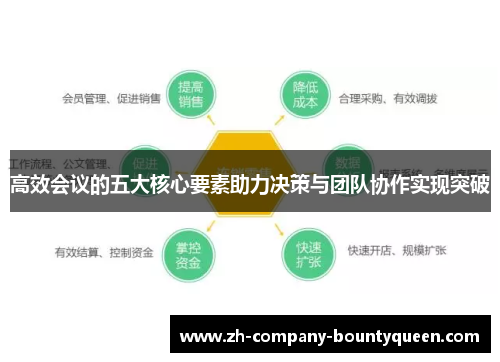 高效会议的五大核心要素助力决策与团队协作实现突破 高效会议的五大核心要素助力决策与团队协作实现突破